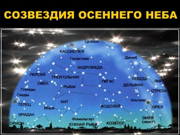 Названия звёзд на небе для детей