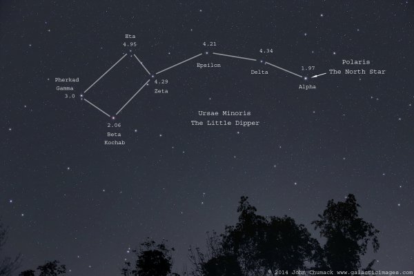 Большая Медведица и малая Медведица Созвездие Полярная звезда