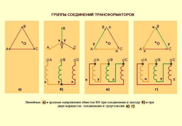 Соединение обмоток трехфазного генератора треугольником