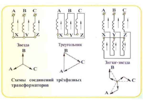Схема пуска асинхронного электродвигателя звезда треугольник
