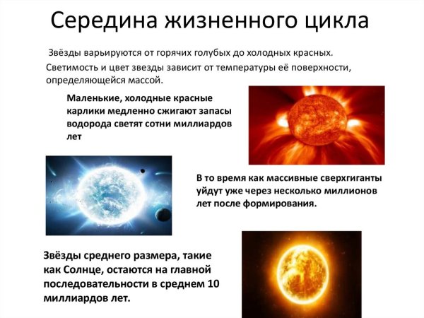 Жизненный путь солнца схема