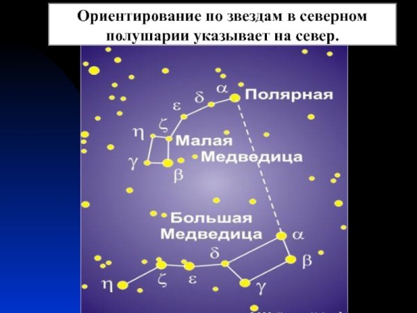 Сосвездие большой Медведице
