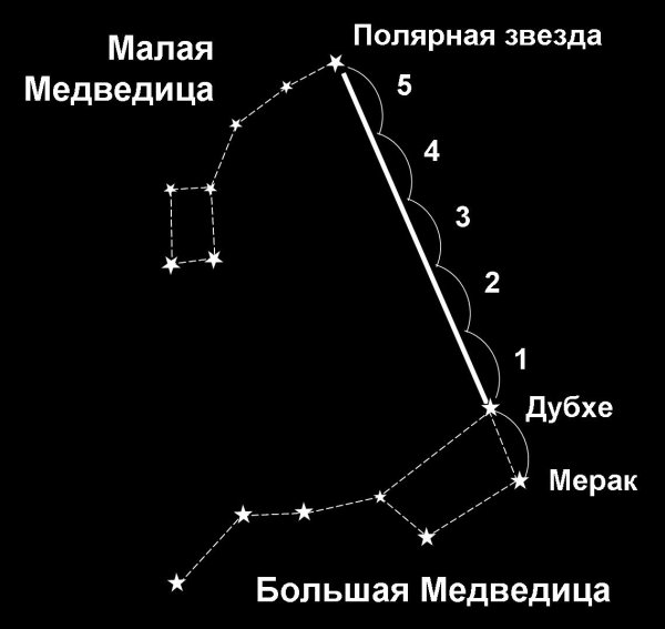 Полярная звезда Альфа малой медведицы