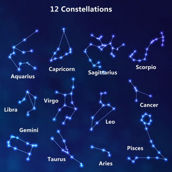 Созвездия знаков Задеак