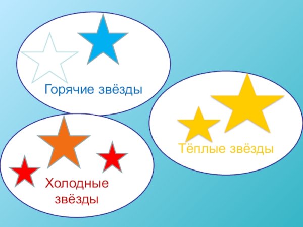 Холодные и горячие звезды