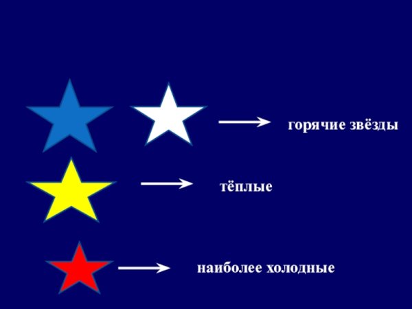 Холодные и горячие звезды
