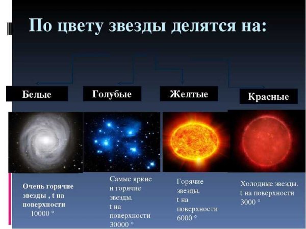 Сияющая звезда на прозрачном фоне