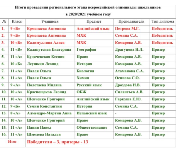 Олимпиада по физике