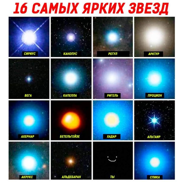 Альтаир Бетельгейзе Вега