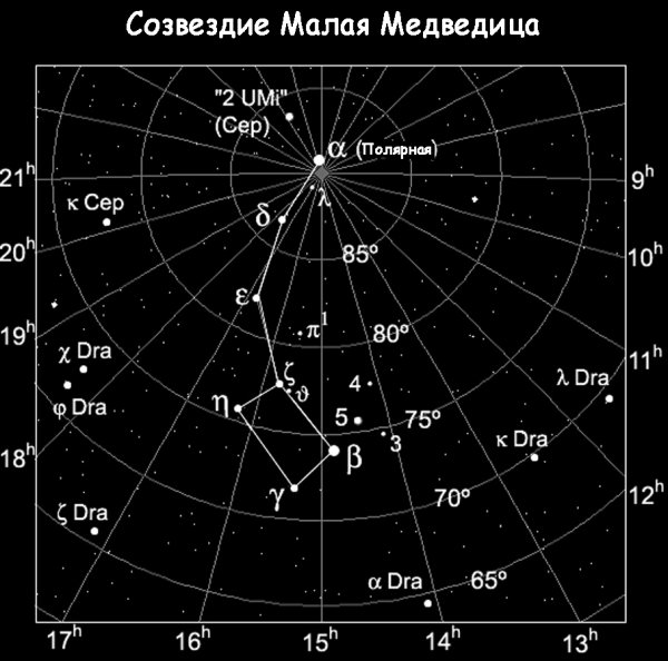 Альфа звезда малой медведицы