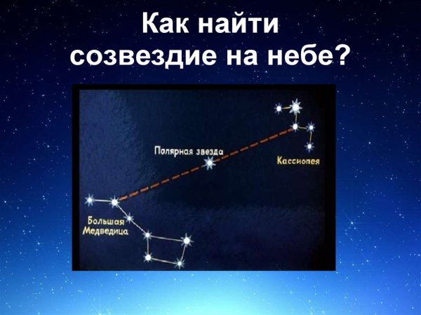 Созвездие Кассиопеи и Полярная звезда