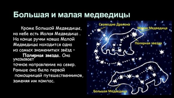 Созвездие большой медведицы и Полярная звезда