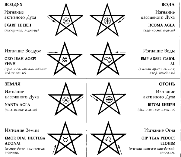 Печать Соломона звезда Давида