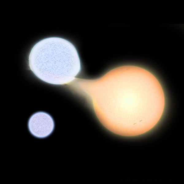 Алголь тройная система