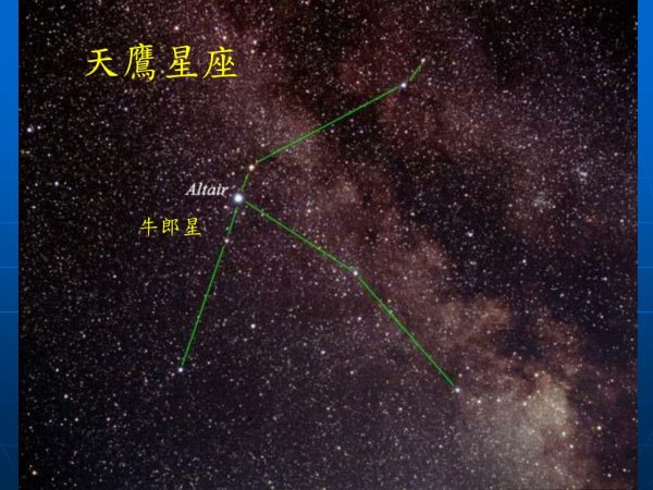 Далекие звезды