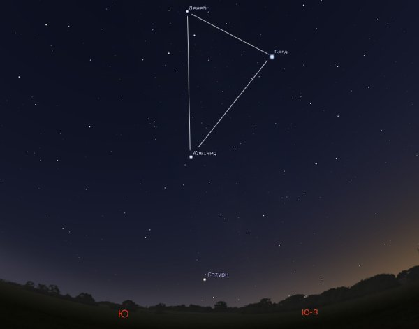 Денеб Созвездие