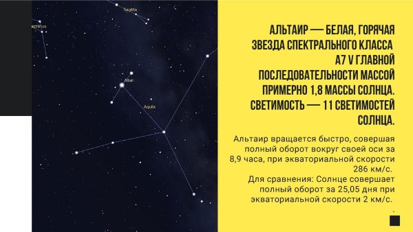Звезда Альтаир Созвездие схема