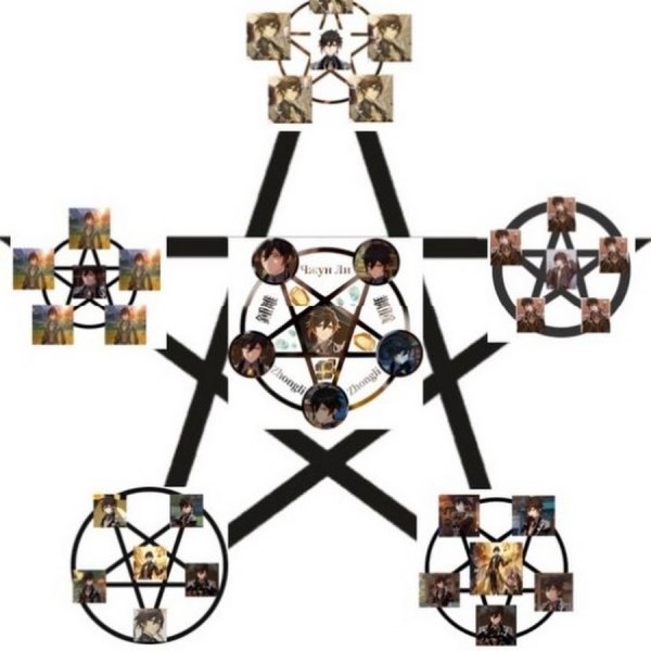 Мона Геншин пентаграмма
