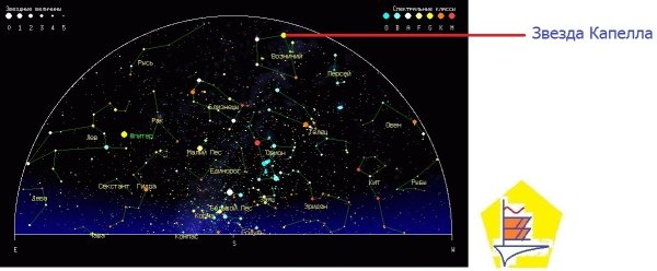 Звезда Возничего капелла звезда