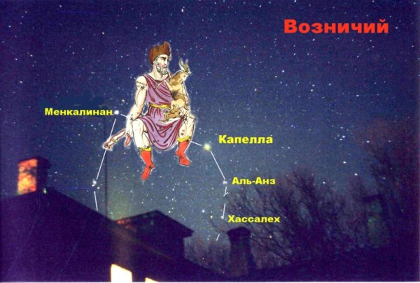 Сириус звезда