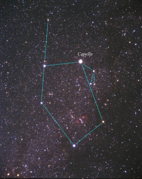 Капелла в астрономии