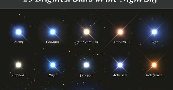 Капелла звезда в созвездии Возничего