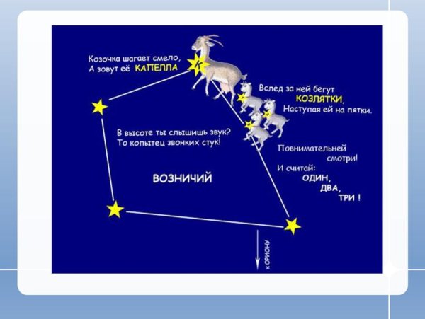 Возничий капелла Созвездие схема