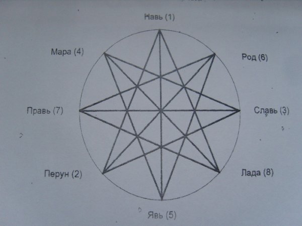 Алатырь символ славян