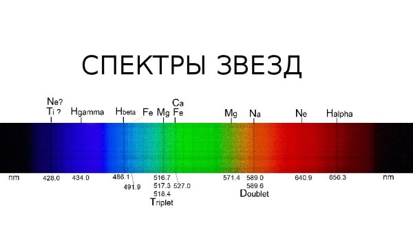 Спектр излучения звезд