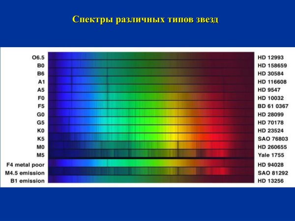Цветовой спектр звезд