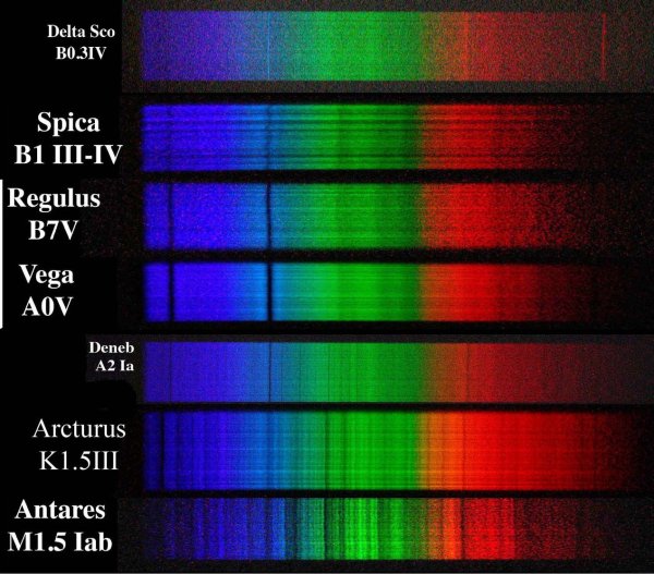 Спектры и спектральные классы звезд