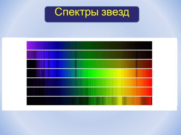 Астрономическая спектроскопия