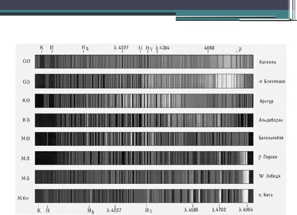 Солнце снимки в разных диапазонах