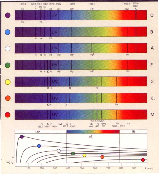 Солнце в разных спектрах