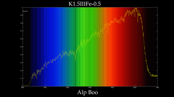 Оптический спектр
