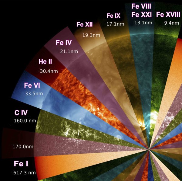 Спектры звезд