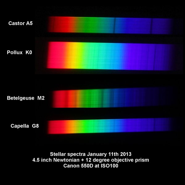 Спектр электромагнитного излучения солнца