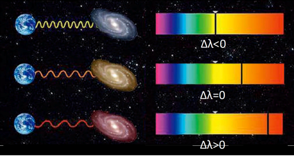 Спектры классификация