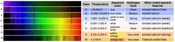 Длины волн спектра света