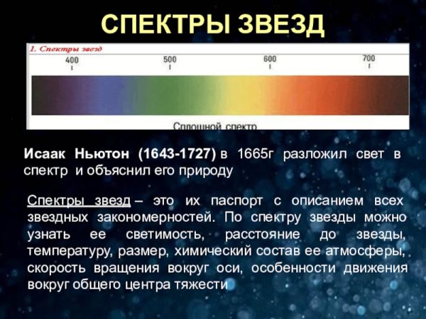 Диаграмма спектральный класс светимость звезд
