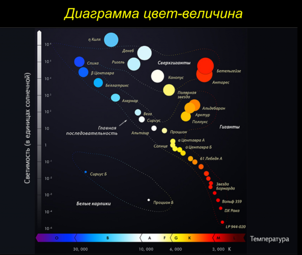Смещения линий спектра Галактики