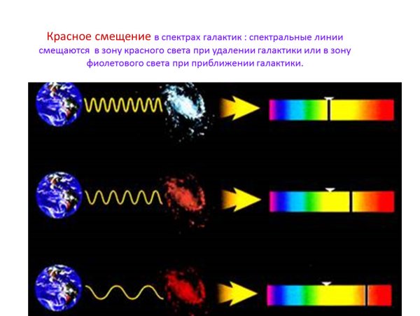 Принцип спектрального анализа
