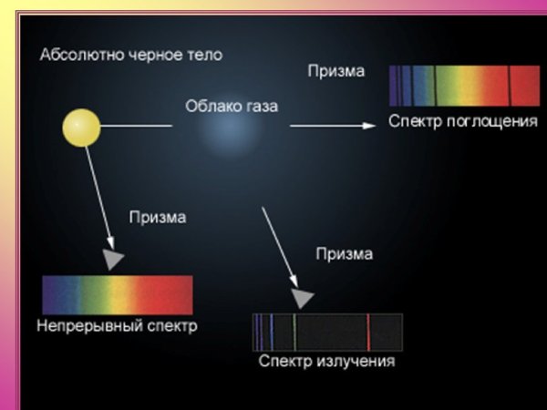 Характеристики излучения звезд
