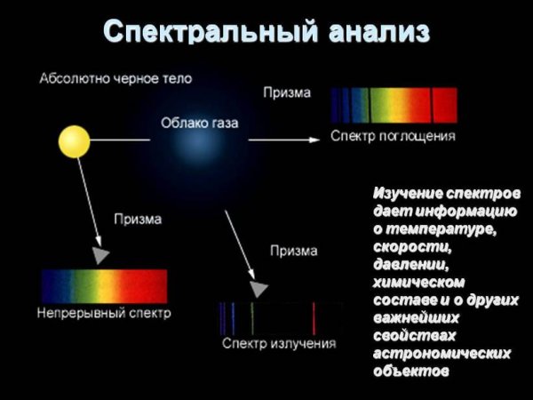 Звезды спектрального класса g2