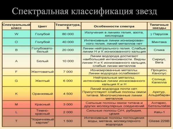 Красное смещение в астрономии