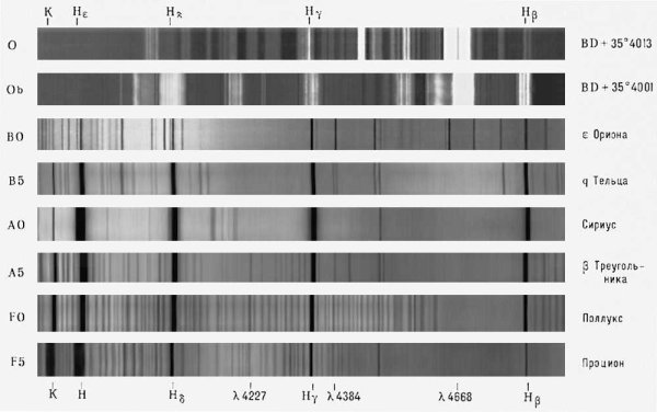 Классификация звёзд диаграмма Герцшпрунга-Рессела