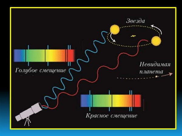 Спектральные снимки