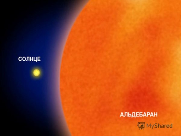 Звёзды Альдебаран,регул,Сириус