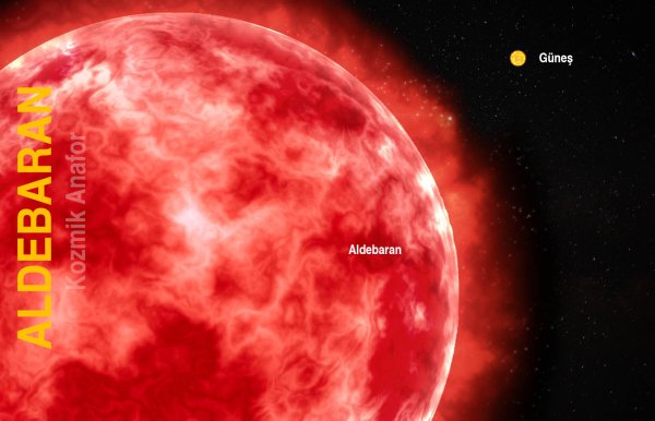 Canis Majoris звезда