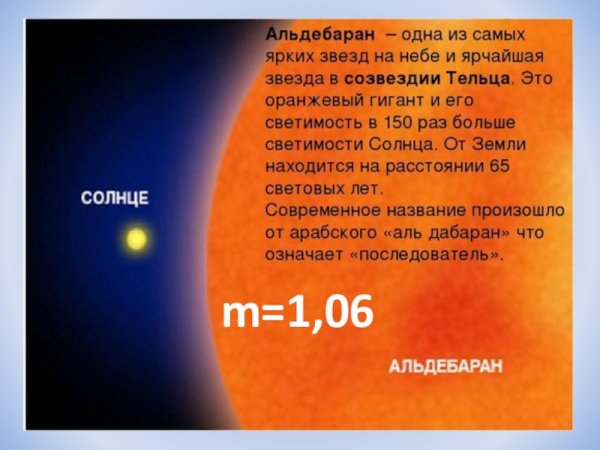 Альдебаран в созвездии тельца